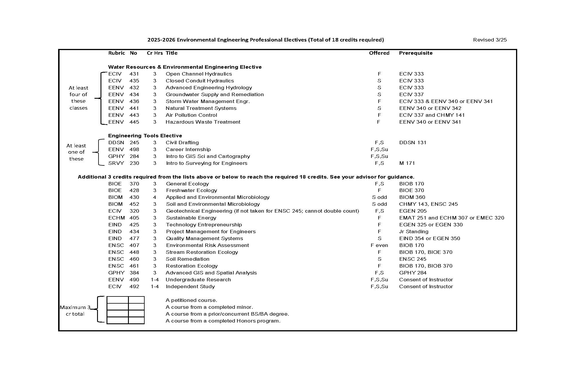 electives electives