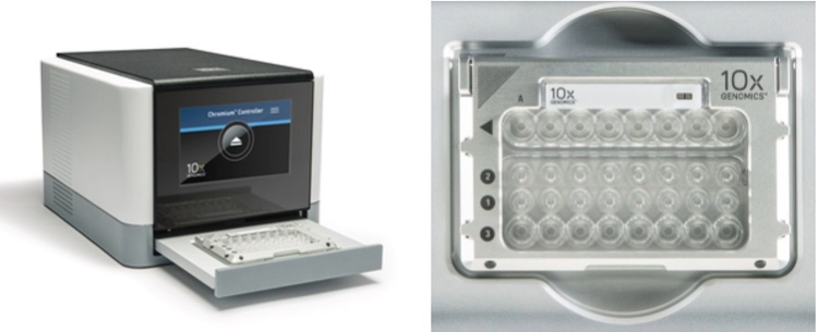Exterior and Interior views of the chromiumX instrument 