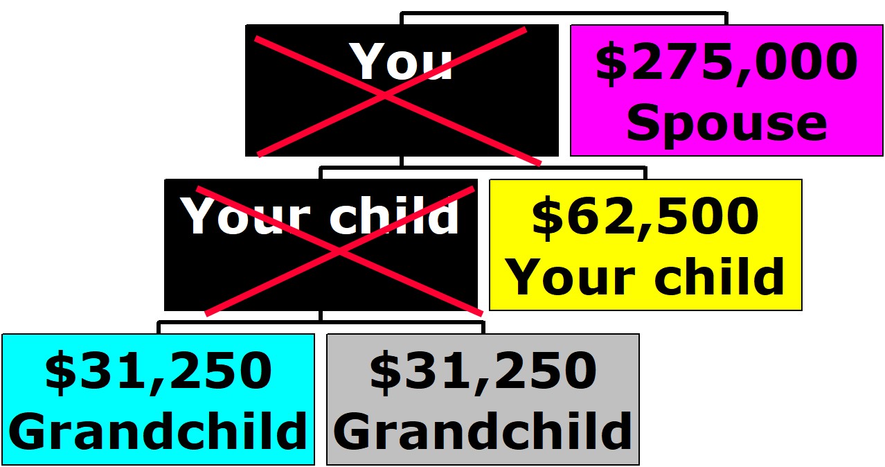 Married With Children:  Example 9B