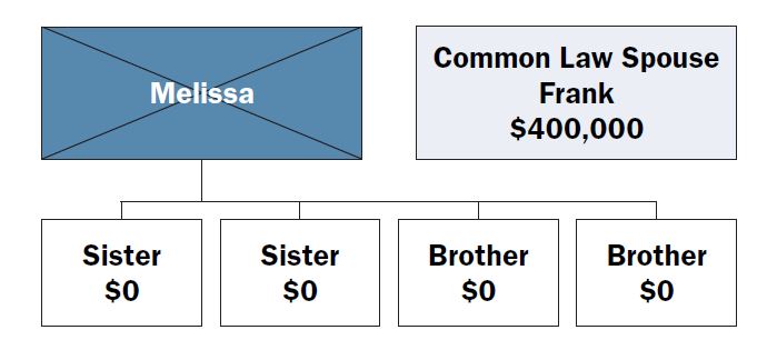 Scenario 1a