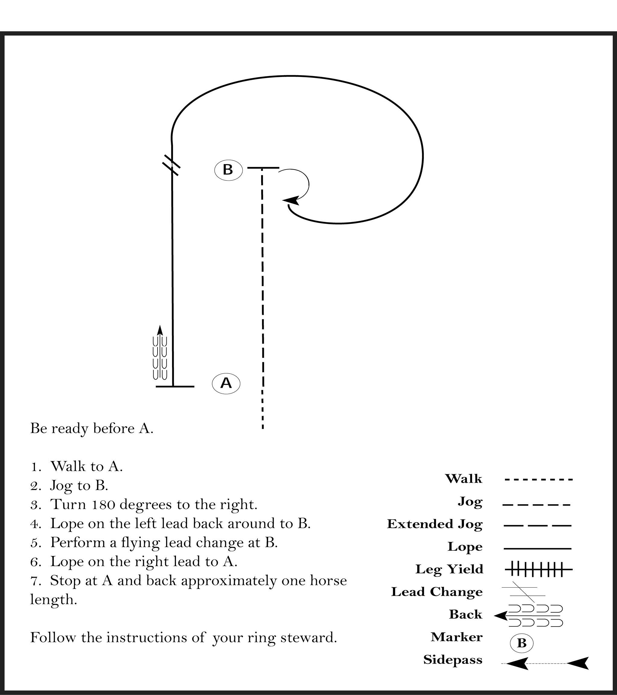 This diagram outlines a horse showmanship pattern where the participant walks, jogs, turns 180 degrees, lopes, performs flying lead changes, and stops.