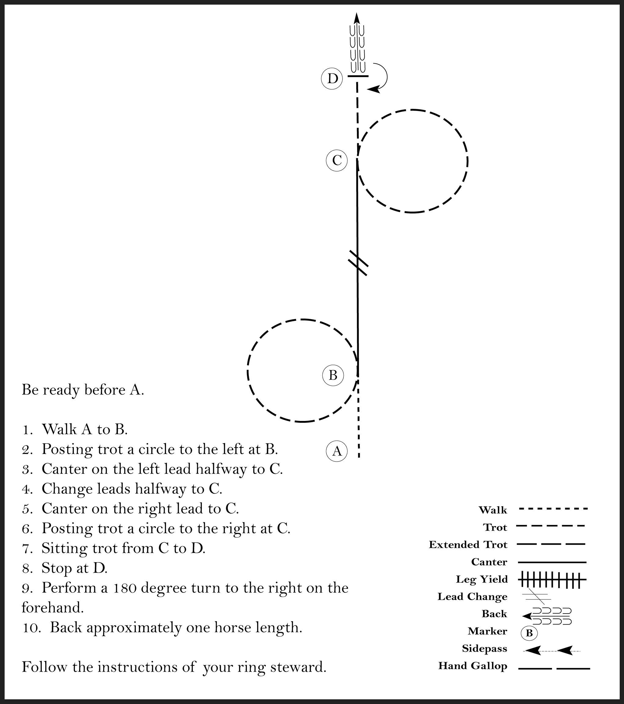 This diagram shows the steps for a horse showmanship pattern where the participant walks, posting trots a circle to the left and right, canters, sitting trots, stops, performs a 180 degree turn, and backs up.