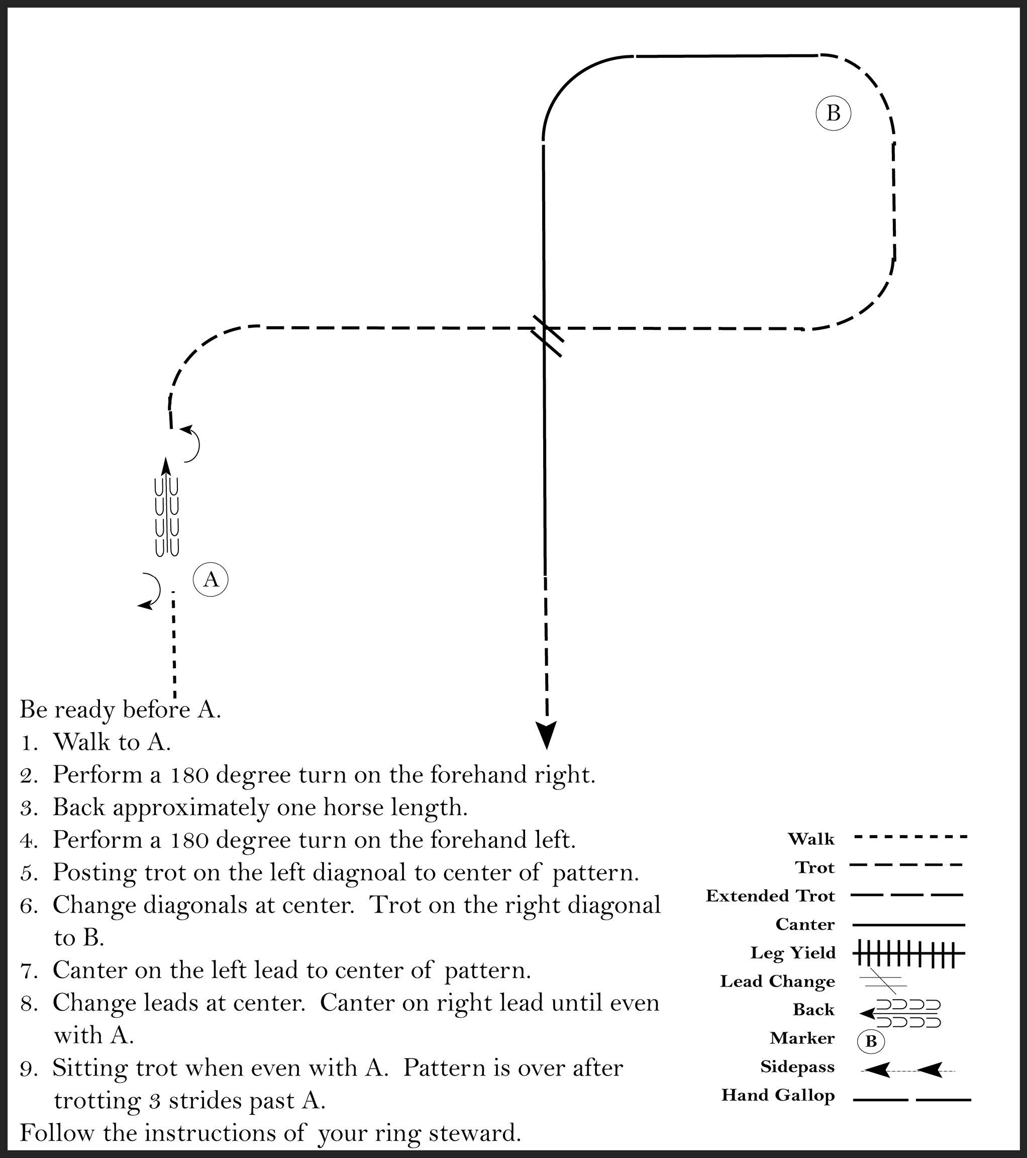 This diagram shows the steps for a horse showmanship pattern where the participant walks, performs a 180 degree turn, backs up, posting trots, trots, canters, and sitting trots.