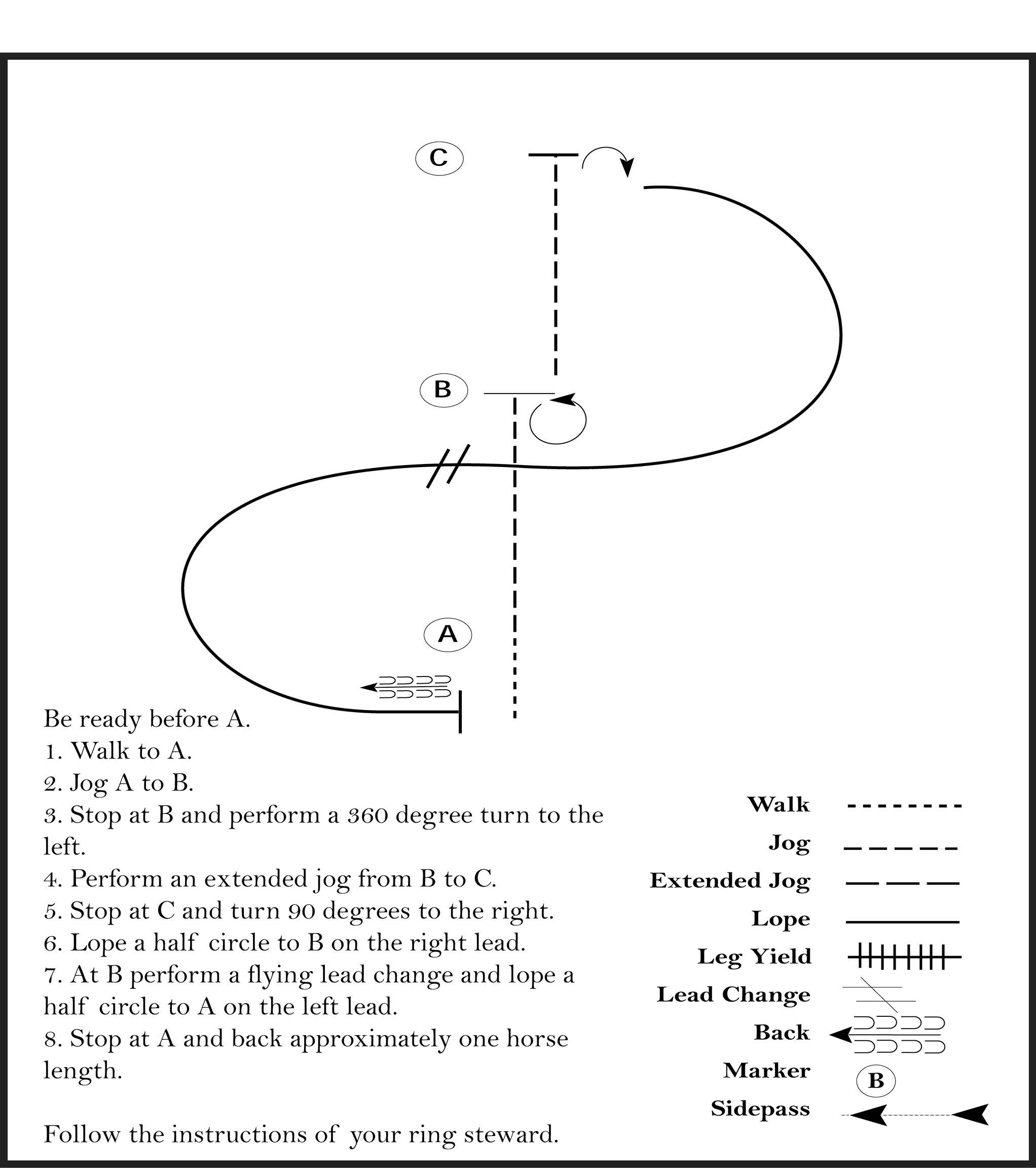 This diagram shows a pattern for a rider where they walk, jog, stop and perform two 360 degree spins to the left, extended jog, stop and turn 90 degrees to the right, lope a half circle to the right, perform a flying lead change and lope a half circle, stop, and back one horse length.