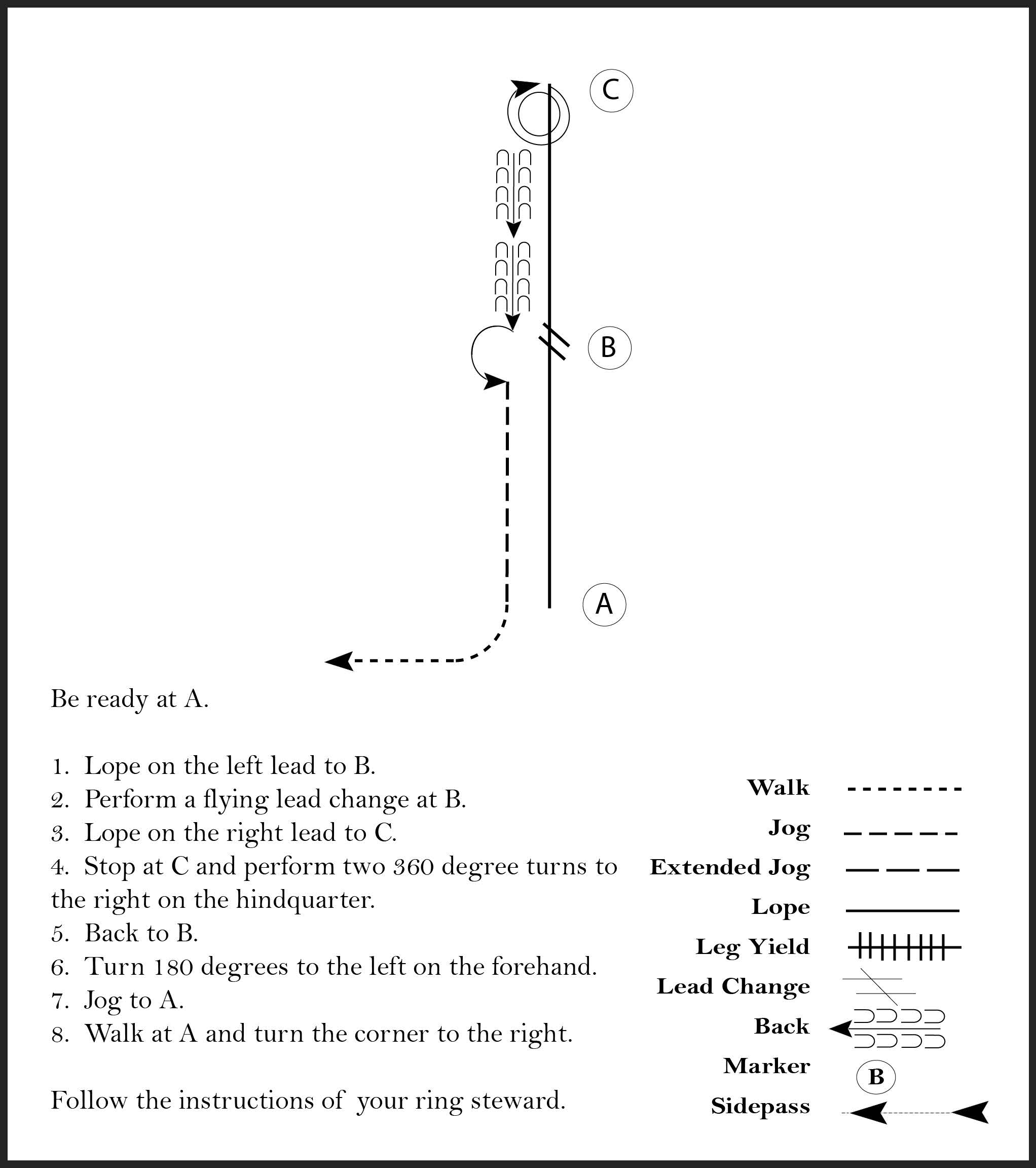 This diagram shows a pattern for a rider where they lope, perform a flying lead change, stop and perform two 360 degree spins to the right, turn 180 degrees to the left, jog, walk, and turn the corner to the right.