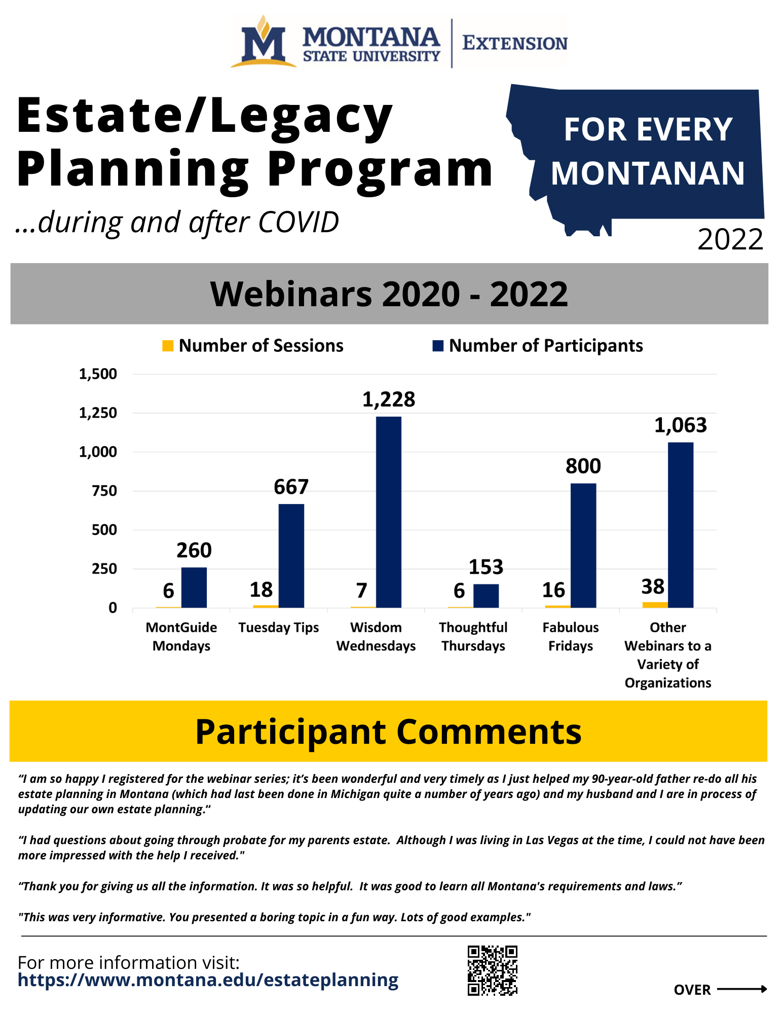 estate planning impact report image