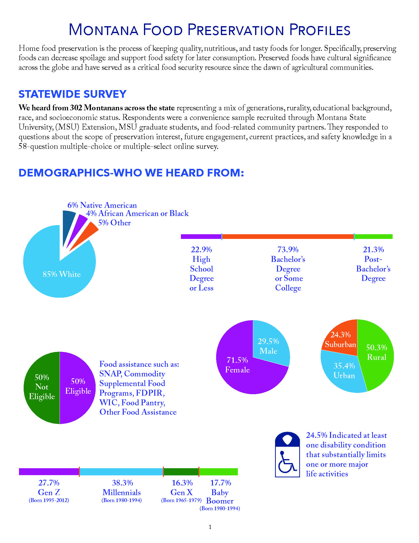 image of the first page of the MT Food Preservation Survey Report 2024