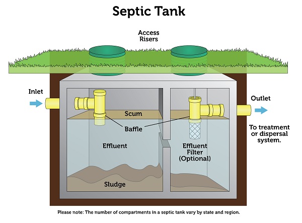 Septic system