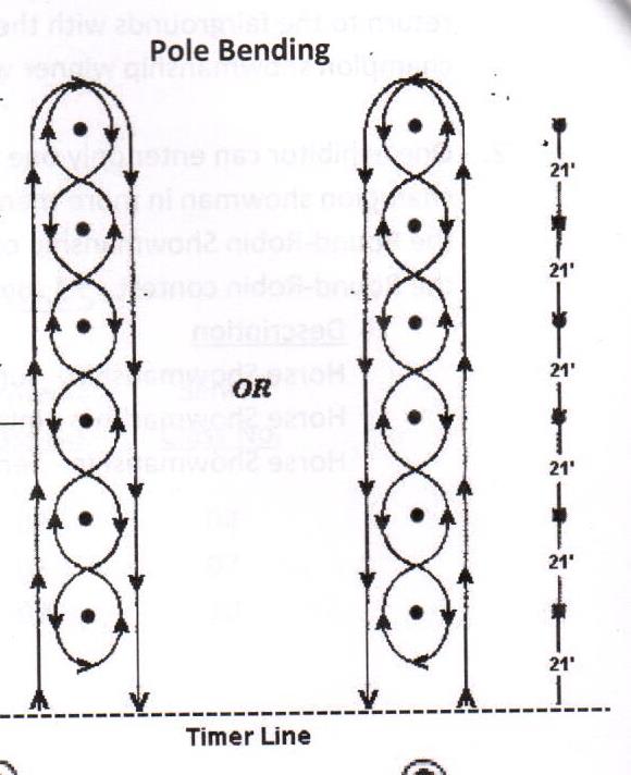 Pole Bending