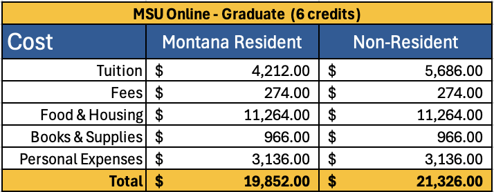 graduate online