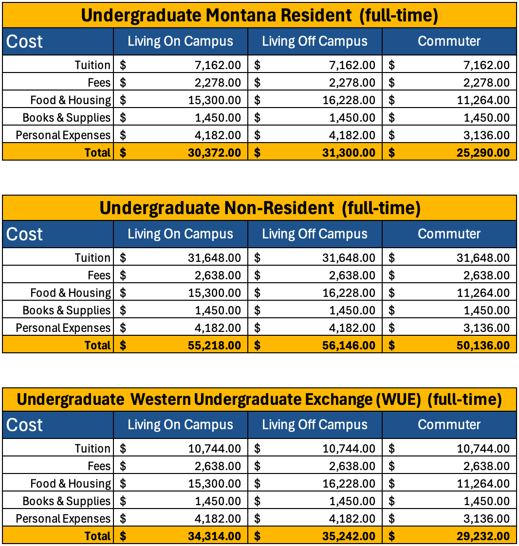 undergrad cost of attendance