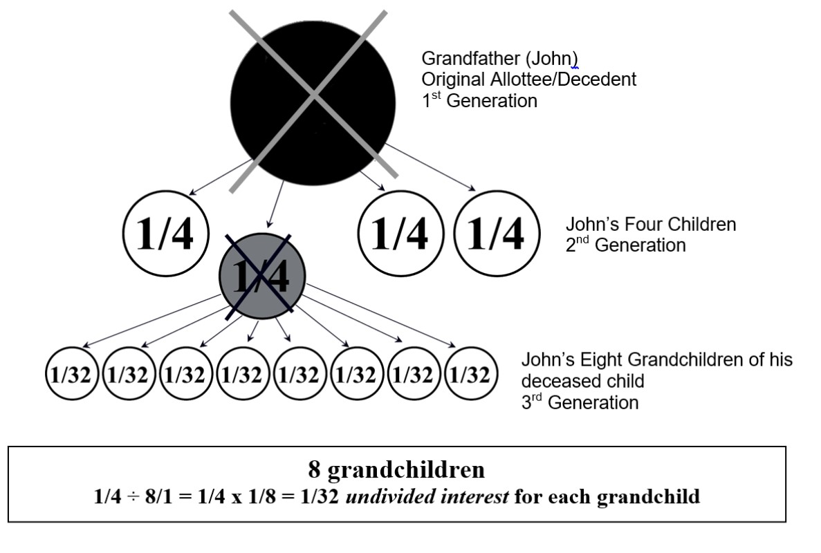 Fact Sheet 2 Figure 2