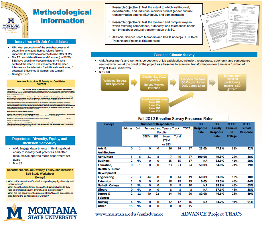 Methodological Information