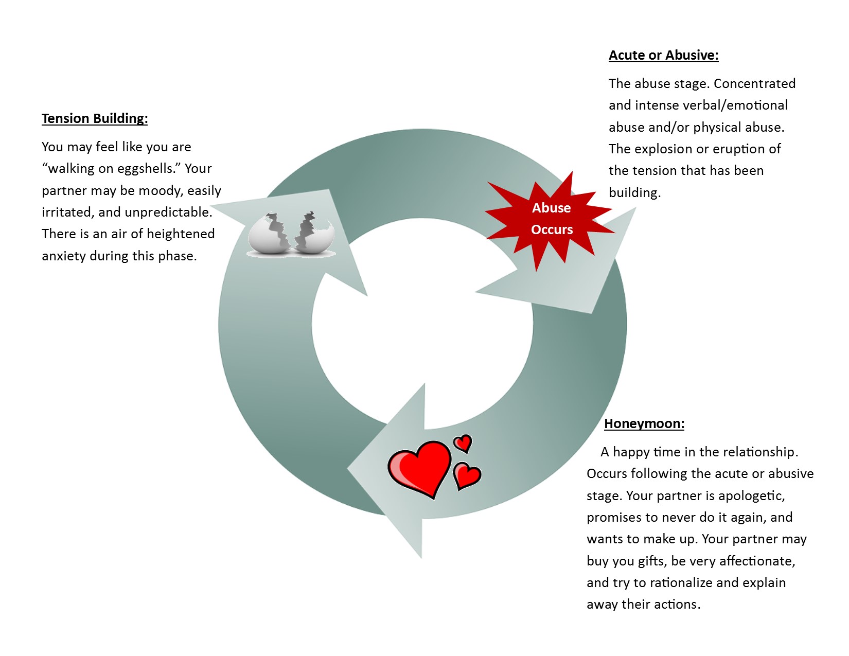 Cycle of Violence