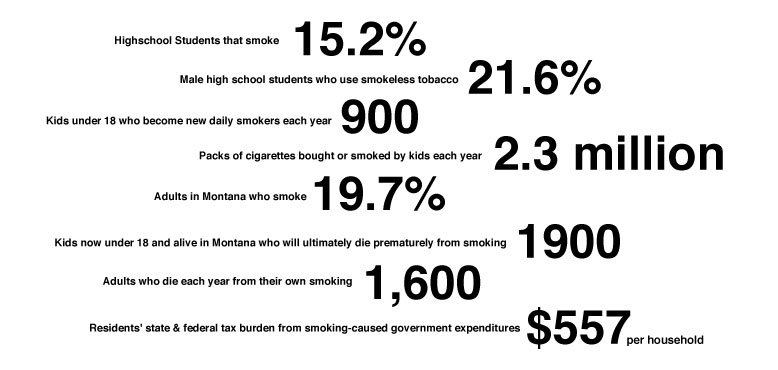 Infographic