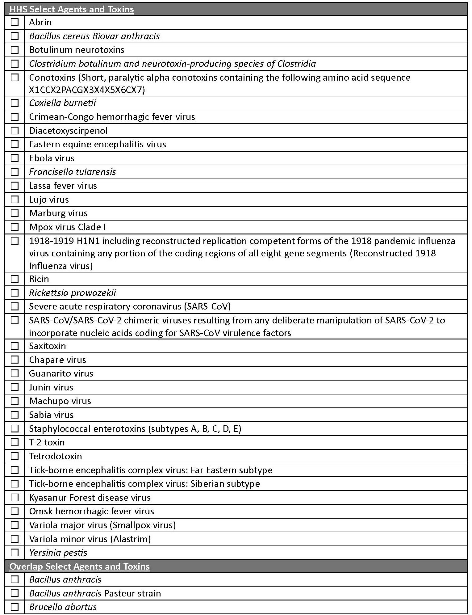 catergory 1 agents list page 1