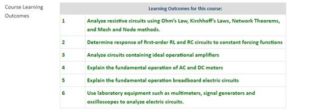 Learning Outcomes 3