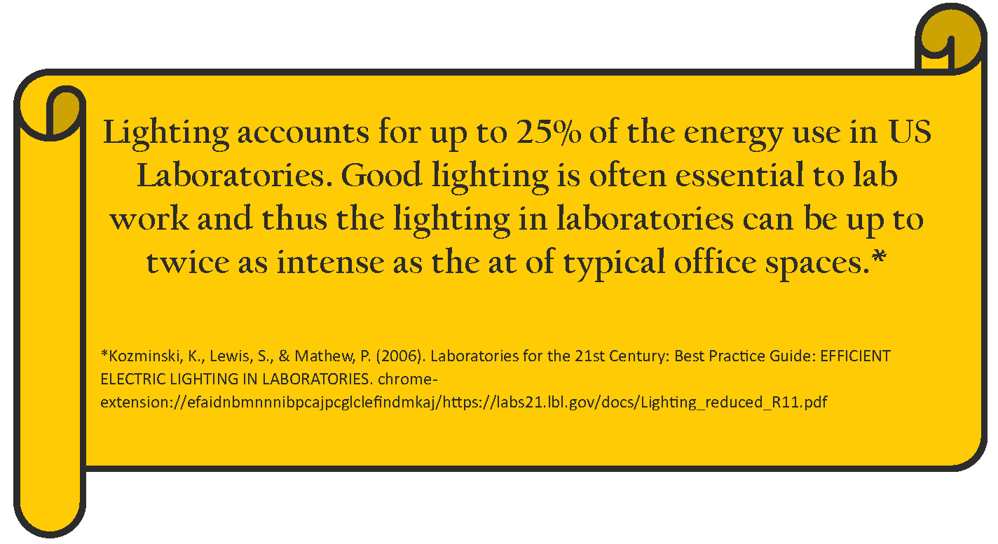 lighting usage graphic