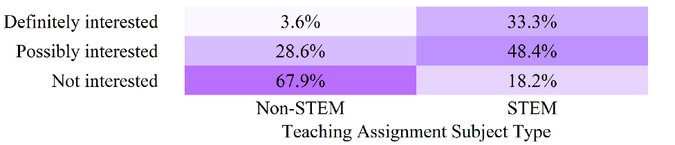 Figure 29