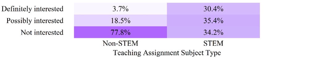 Figure 30