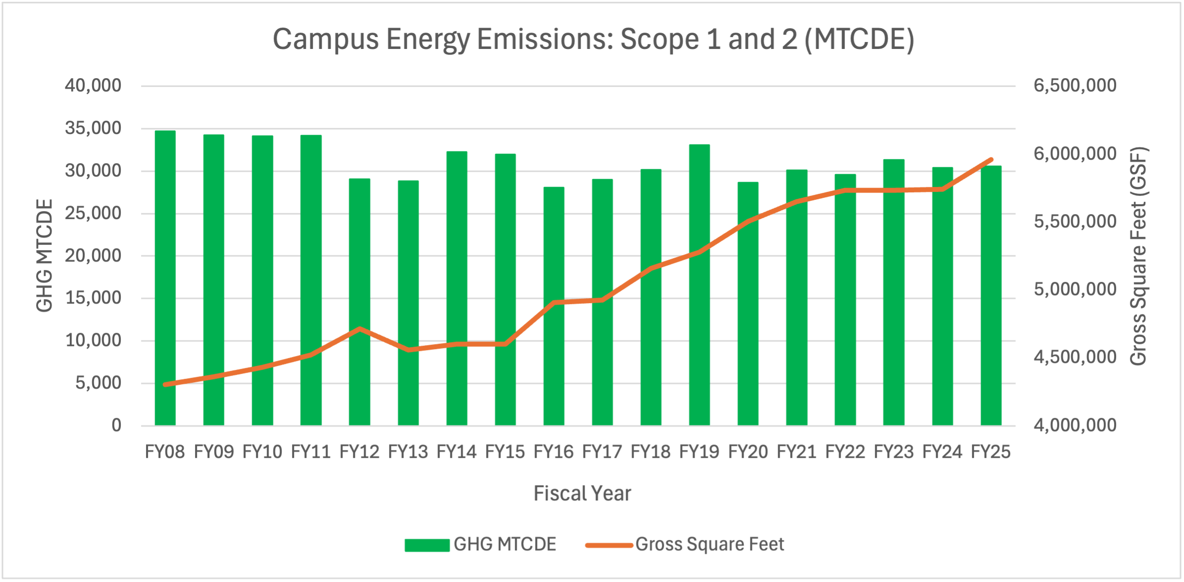 GHG Data GHG Data